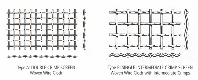 Weaving types