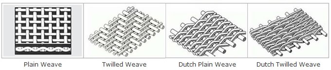 Wire Weaving Machine Weaving types